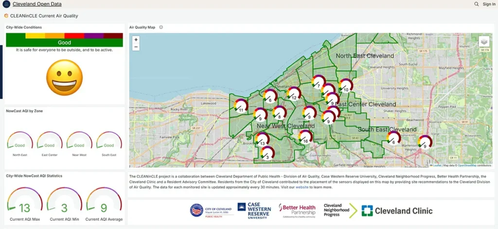 Cleveland Air Quality Data